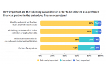 Lending Revolution Predicted as Industry Adopts Secure Yet Frictionless Experience