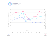 Retail Investors Bullish on Japanese Yen but Bearish on Nikkei 225 