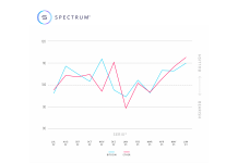 Bitcoin and Ether: Cryptocurrency Derivative Sentiment on the Rise