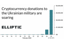 Live Updates: $4 Million in Crypto Crowdfunded for the Ukrainian Military