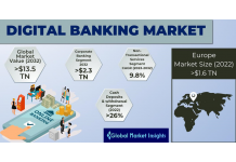 Digital Banking Market Revenue to Cross US$ 13.5 Tn by 2032