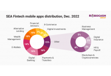 Penetration of FinTech Apps in SEA to Reach 84% in 2023