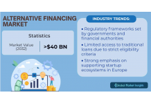 Alternative Financing Market Revenue to Reach $40B by 2032