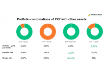 P2P to Replace Fixed Income Instruments