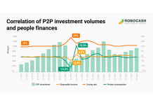 Consumer Confidence Fuels Appetite for P2P