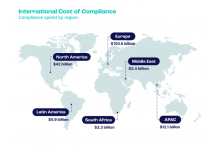 Latest Report From FinCrime Prevention Company, SEON, Finds That Banks Are Getting A Better Grip On Fraud