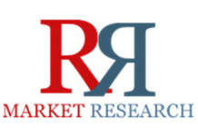 IT Asset Management Market Soaring at 7.52% CAGR to 2020