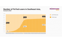 Southeast Asia Increase of Senior FinTech Users Due to...