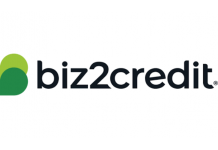 Revenues, Profits of Companies Owned by Women Decreased During 2021: Biz2Credit Women-Owned Business Study