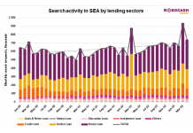 Interest in Lending Products in SEA Has Risen by 15% Since 2020