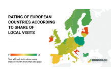 Nordic P2P Investors Sustain the Domestic Market