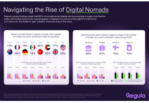 Global Survey: Financial Organizations Challenged by the Growing Community of Digital Nomads