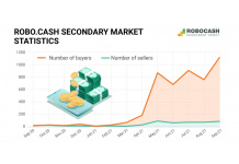 Robocash Secondary Market Transactions Increased 11 Times in a Year
