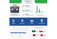 Safexpay Ventures into Saudi Arabia, Oman, and Qatar;...