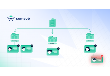 Sumsub Launches a Seamless KYB Solution that Makes...