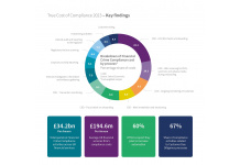 UK Financial Services Sector Spending £22K Per Hour Fighting Fraud - New Report from LexisNexis® Risk Solutions and Oxford Economics