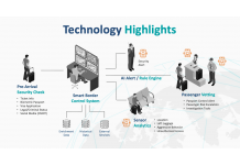 Pangea Launches First-Ever AI Passenger Vetting System for Border Control