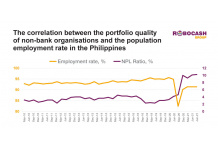Increase in Wellbeing of Filipinos Has a Positive Effect on Alternative Lending