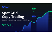 BingX Introduces Innovative Spot Grid Copy Trading to Let Anyone Execute Consistent Trading Strategies