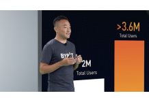 Bybit Next Level 2021 — Delivering the Best Trading Platform