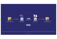 Visa Launches International B2B Payment Solution Built on Chain’s Blockchain Technology