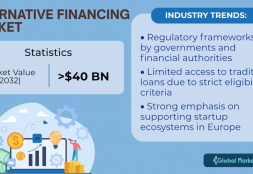 Alternative Financing Market Revenue to Reach $40B by 2032