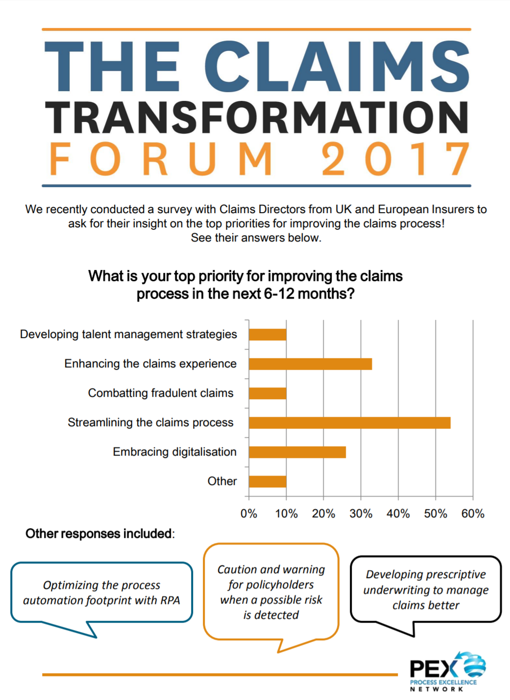 The Claims Transformation Forum 2017