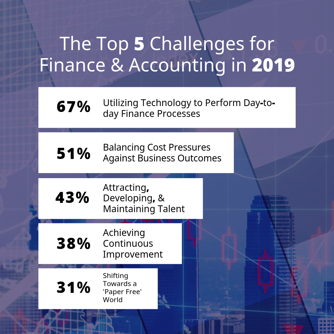 2019 TOP CHALLENGES IN FINANCE & ACCOUNTING | Financial IT