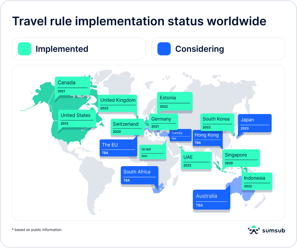 Sumsub Introduces Travel Rule Solution for Crypto Businesses