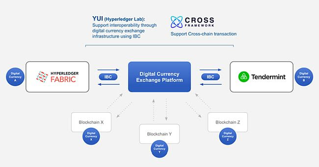 JCB and Datachain Start Demonstration Experiment to Build a 