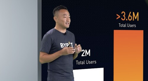 Bybit Next Level 2021 — Delivering the Best Trading Platform