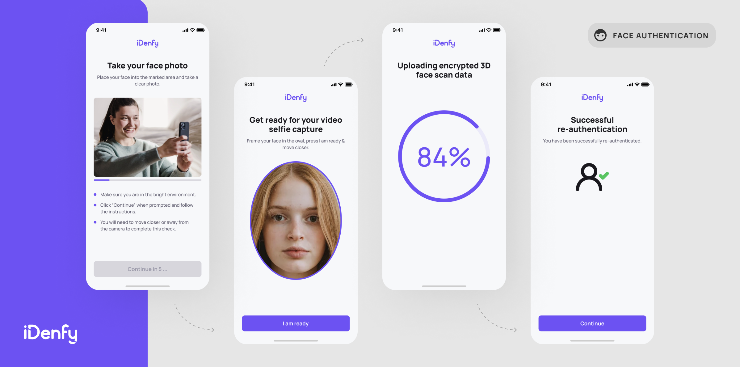 iDenfy Enhances its Identity Verification Platform with the New Face Authentication Feature