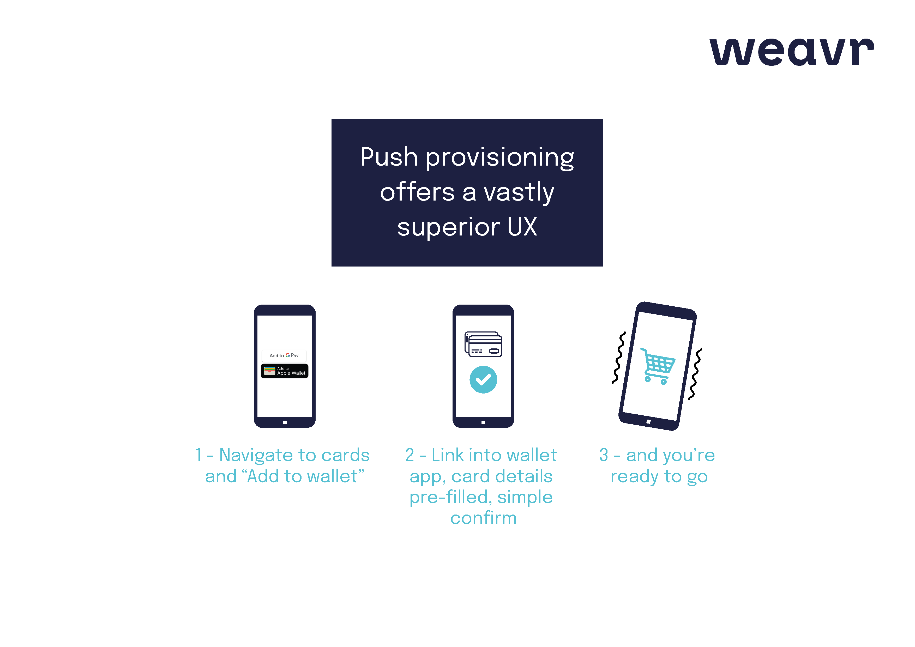 Weavr’s Latest Update Brings Convenience and Security Win for Embedded Finance Innovators